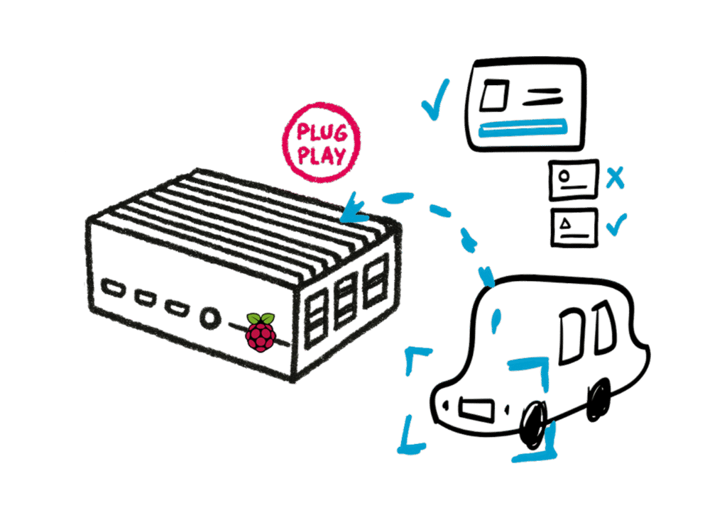 Access Berry
