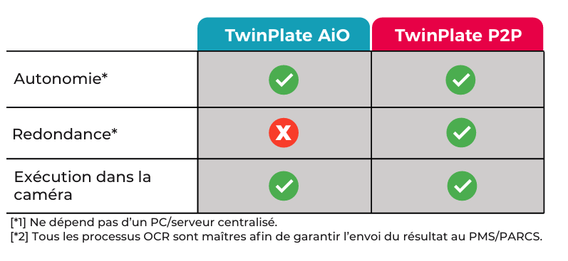 Version TwinPlate